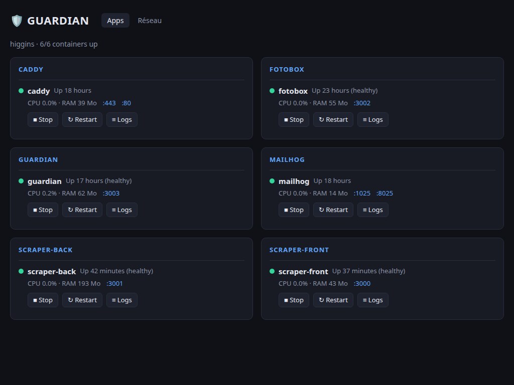 GUARDIAN : construire son propre dashboard de supervision Docker plutôt qu'installer Portainer