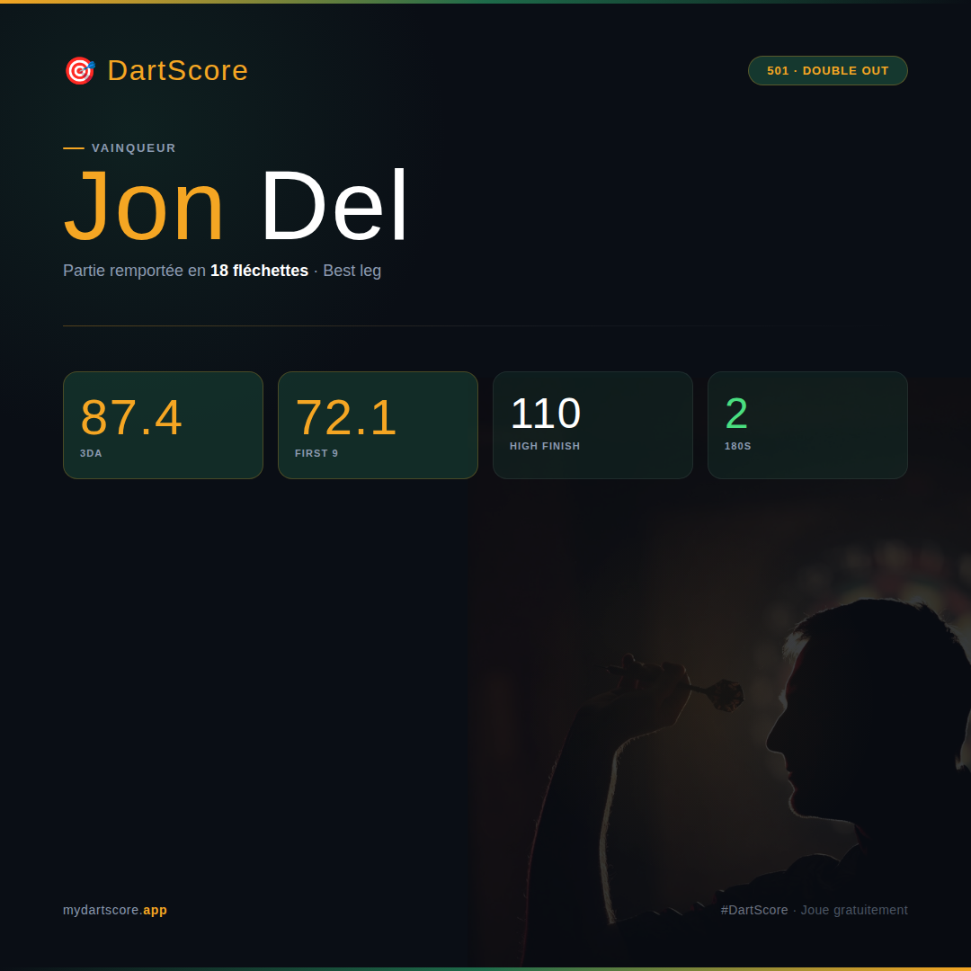 MyDartScore – Carte de partie